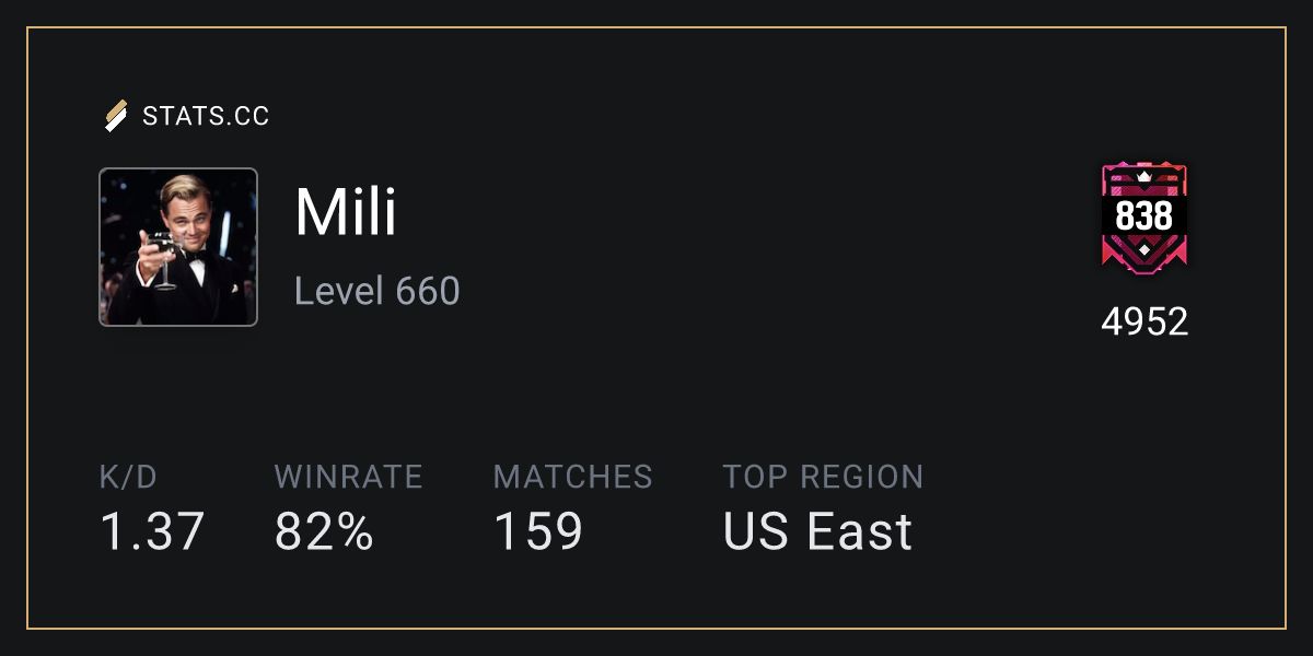 Siege Stats - Stats.CC Mili Encounters - Rainbow Six Siege Player Stats