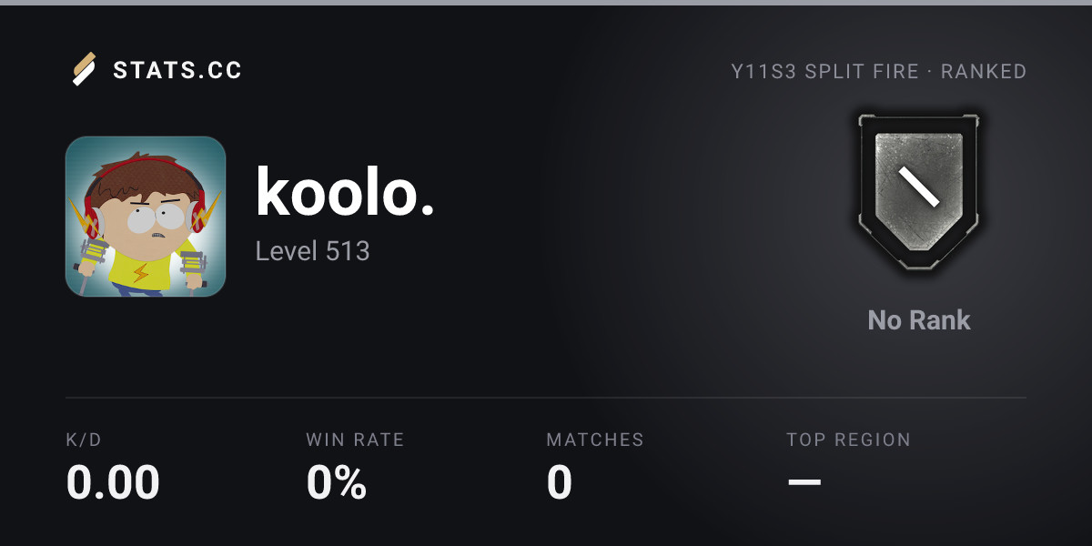 Siege Stats - Stats.CC koolo. - Rainbow Six Siege Player Stats
