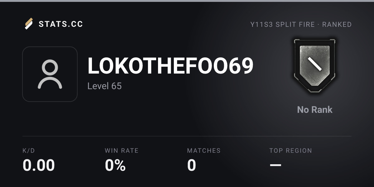 Siege Stats - Stats.CC LOKOTHEFOO69 - Rainbow Six Siege Player Stats
