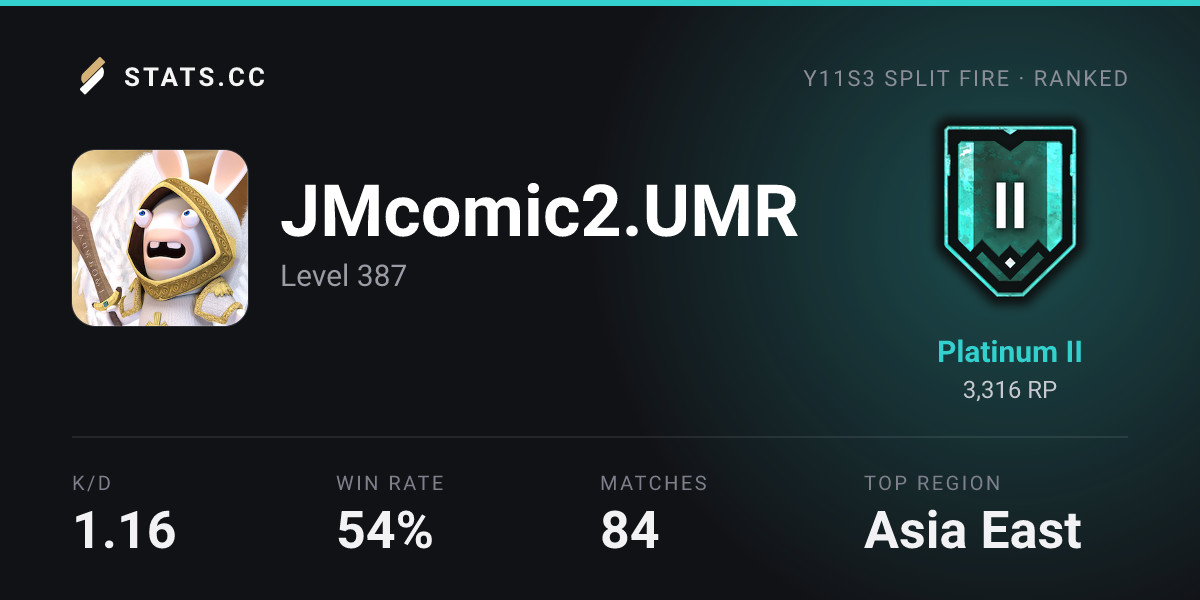 Siege Stats - Stats.CC JMcomic2.UMR Operators - Rainbow Six Siege ...