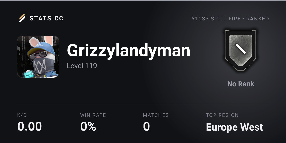Siege Stats - Stats.CC Grizzylandyman - Rainbow Six Siege Player Stats