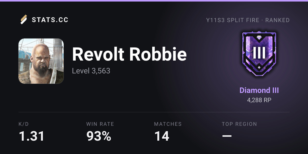 Siege Stats - Stats.CC Revolt Robbie Encounters - Rainbow Six Siege ...
