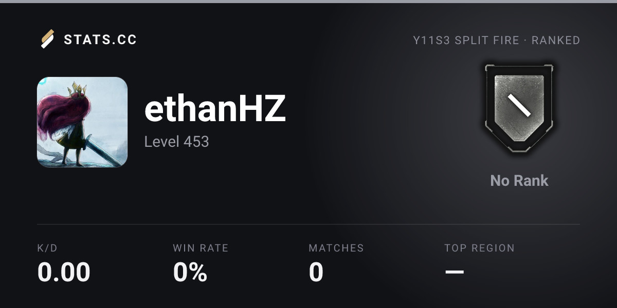 Siege Stats - Stats.CC ethanHZ - Rainbow Six Siege Player Stats