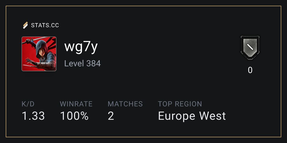 Siege Stats - Stats.CC wg7y - Rainbow Six Siege Player Stats