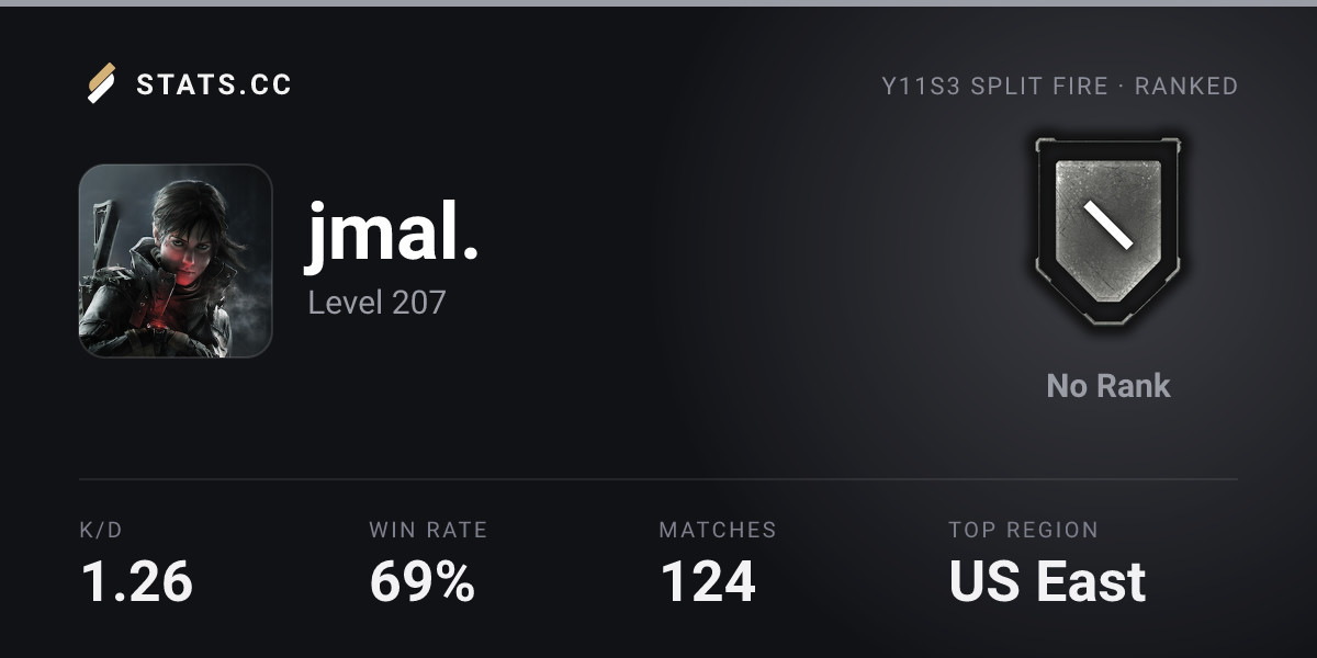 Siege Stats - Stats.CC jmal. Encounters - Rainbow Six Siege Player Stats