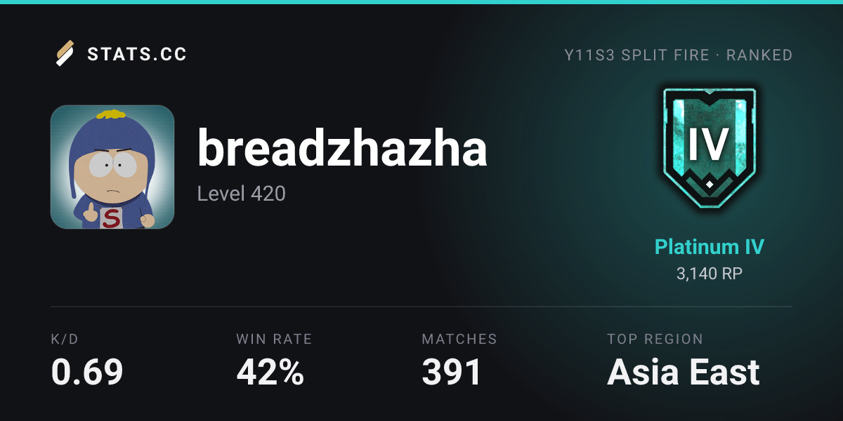 Siege Stats - Stats.CC breadzhazha - Rainbow Six Siege Player Stats