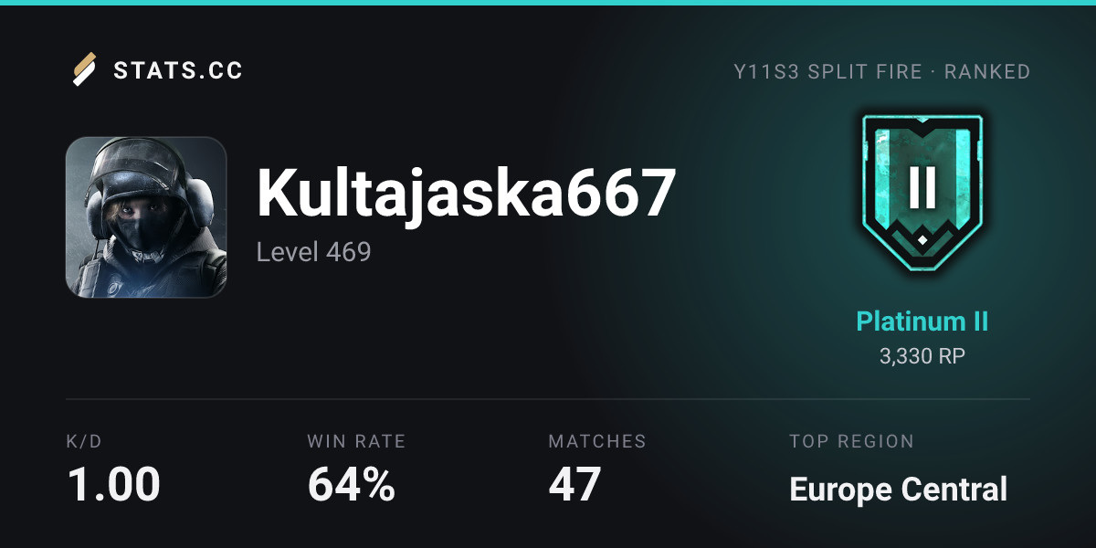 Siege Stats - Stats.CC fodezz1 - Rainbow Six Siege Player Stats