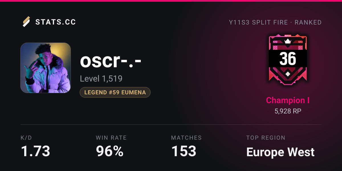 Siege Stats - Stats.CC oscr.SECRET Encounters - Rainbow Six Siege ...
