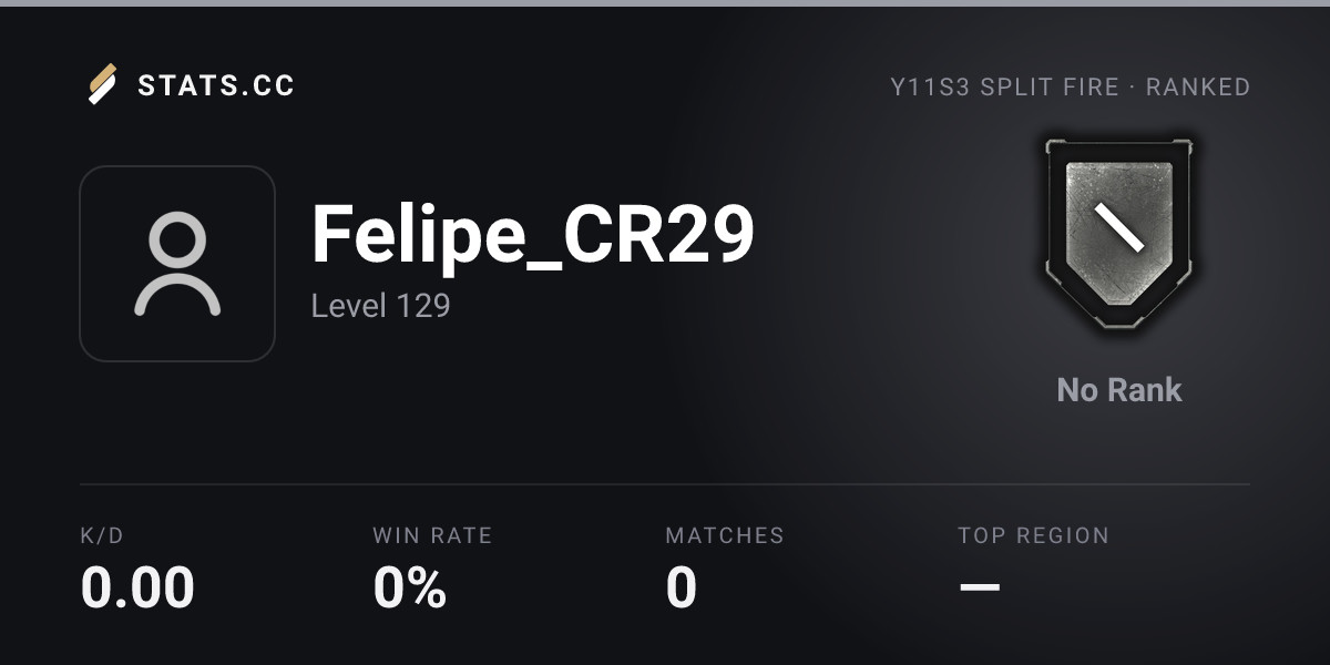 Siege Stats - Stats.CC Felipe_CR29 Operators - Rainbow Six Siege Player ...