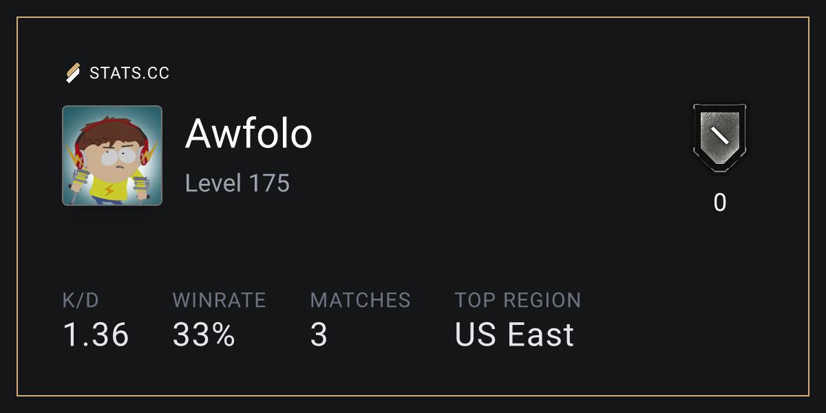 Siege Stats - Stats.CC Awfolo Seasons - Rainbow Six Siege Player Stats