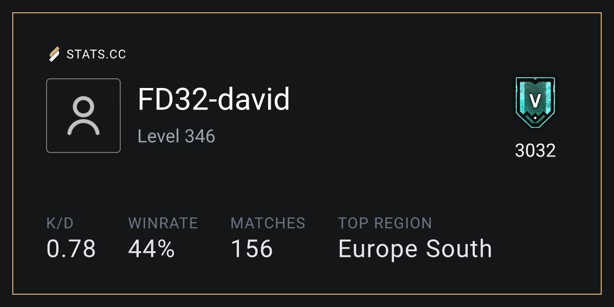 Siege Stats - Stats.CC FD32-david Maps - Rainbow Six Siege Player Stats