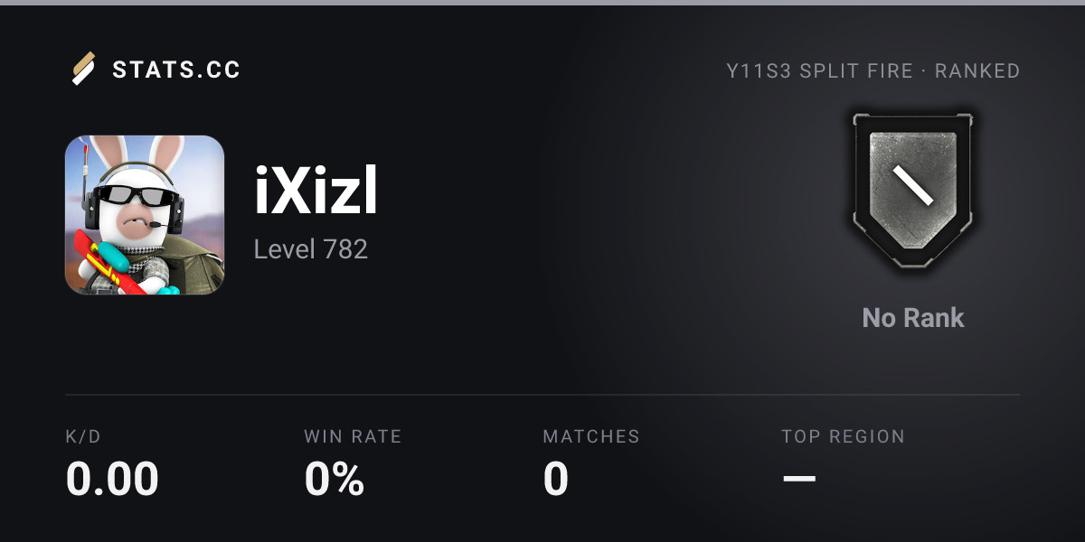 Siege Stats - Stats.CC iXizl Encounters - Rainbow Six Siege Player Stats