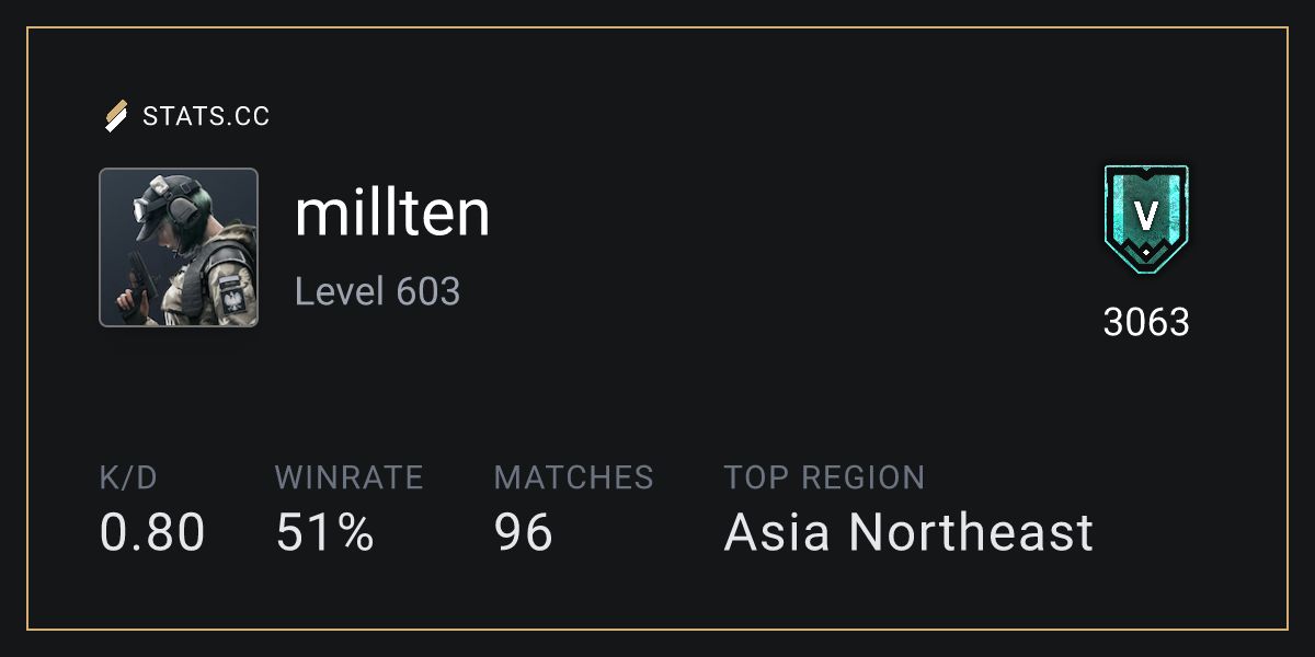 Siege Stats - Stats.CC millten - Rainbow Six Siege Player Stats
