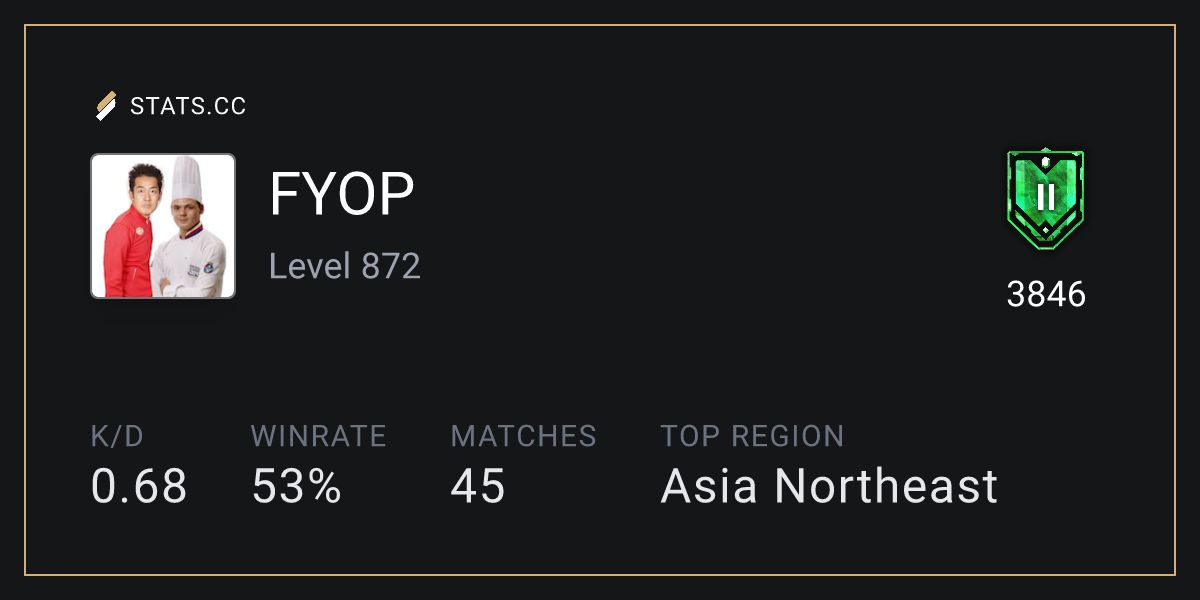 Siege Stats - Stats.CC FYOP Maps - Rainbow Six Siege Player Stats