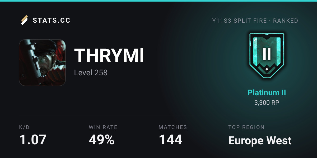 Siege Stats - Stats.CC KAMPAAAAA - Rainbow Six Siege Player Stats