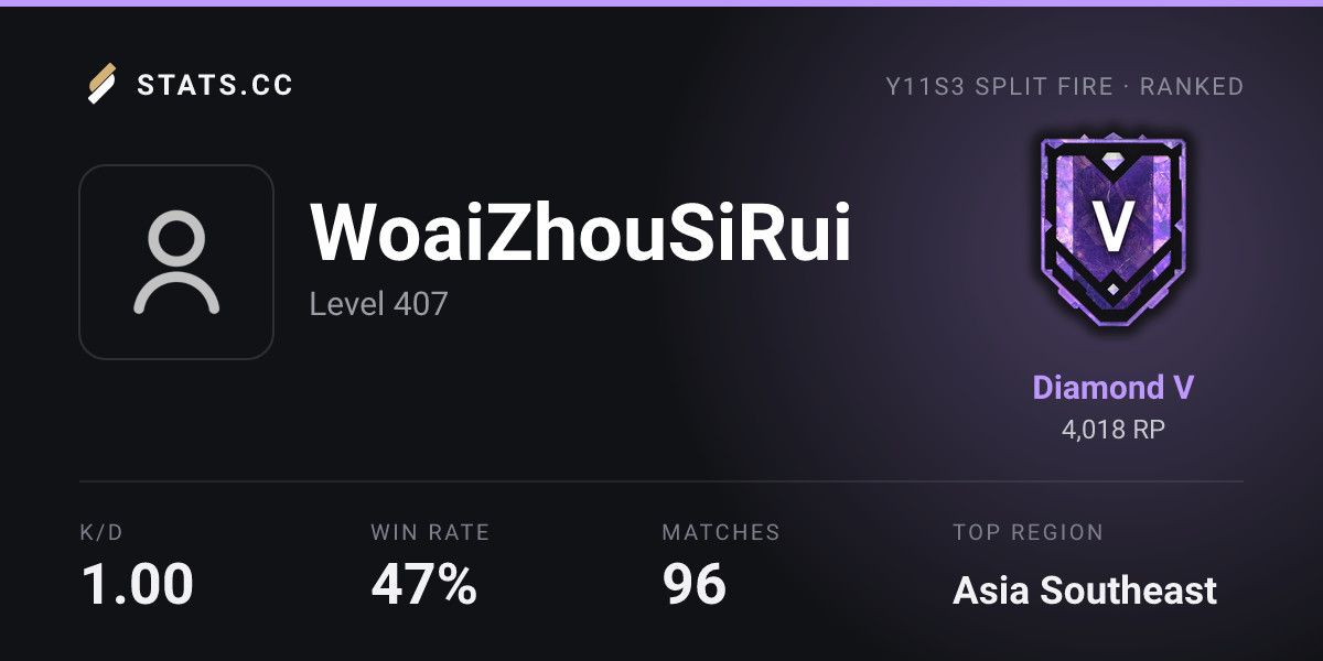 Siege Stats - Stats.CC Rex.Unit - Rainbow Six Siege Player Stats