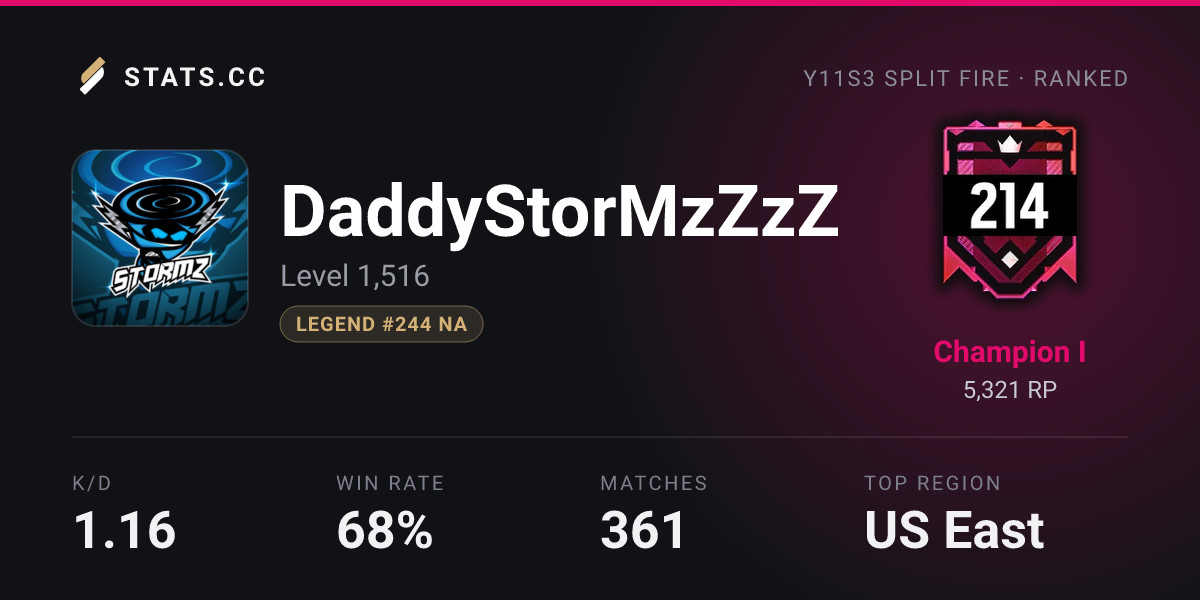 Siege Stats - Stats.CC DaddyStorMzZzZ Encounters - Rainbow Six Siege ...