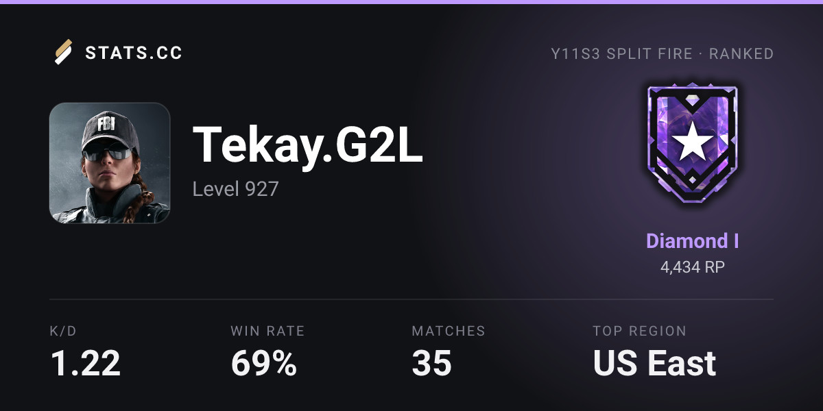 Siege Stats - Stats.CC TK.kudos - Rainbow Six Siege Player Stats