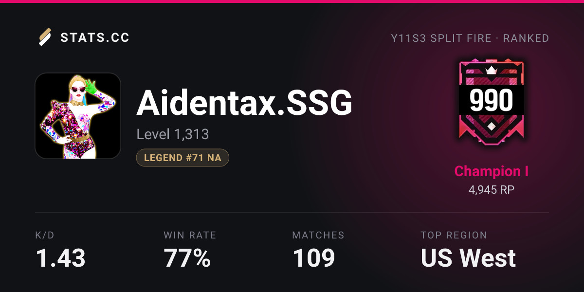 Siege Stats - Stats.CC Aiden.SSG - Rainbow Six Siege Player Stats