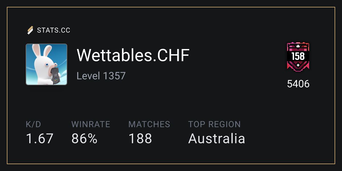 Siege Stats - Stats.CC Wettables - Rainbow Six Siege Player Stats