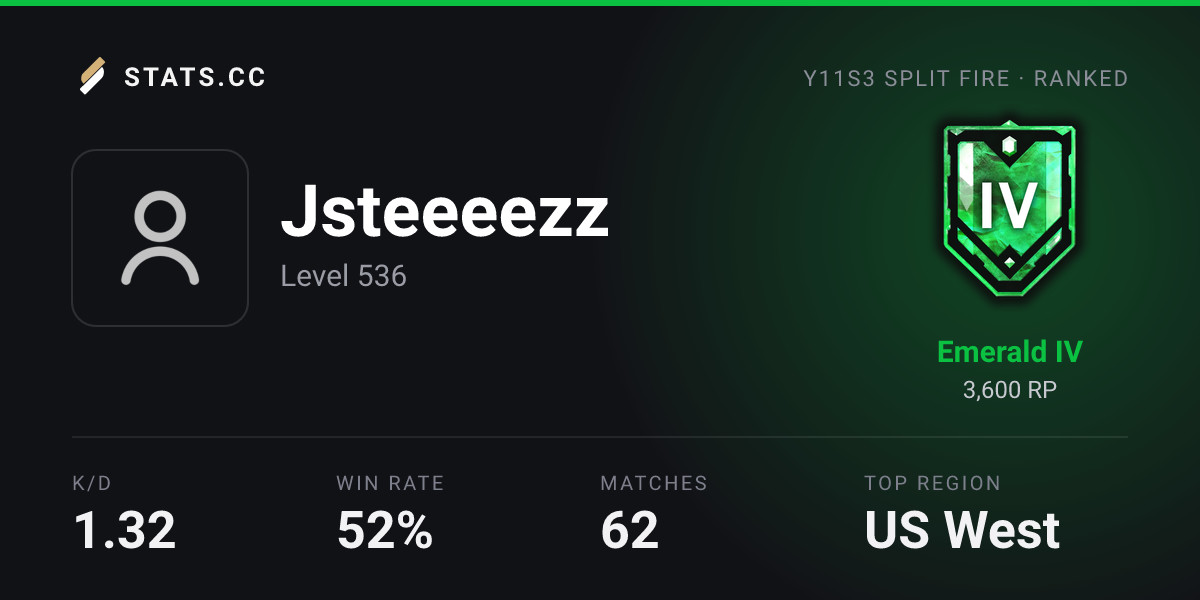 Siege Stats - Stats.CC Jsteeeezz - Rainbow Six Siege Player Stats