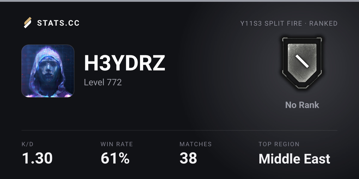 Siege Stats - Stats.CC H3YDRZ Encounters - Rainbow Six Siege Player Stats