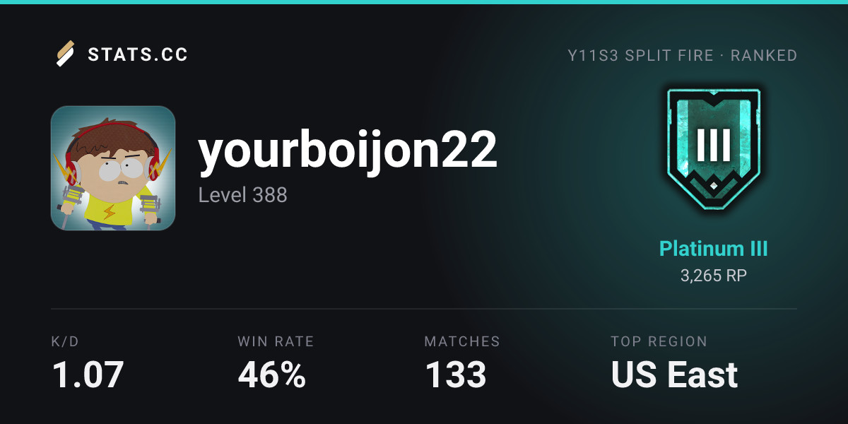 Siege Stats - Stats.CC yourboijon22 Encounters - Rainbow Six Siege ...