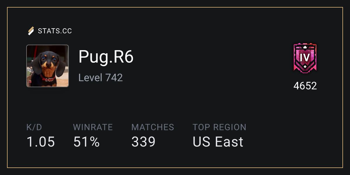 Siege Stats - Stats.CC Pug.R6 - Rainbow Six Siege Player Stats