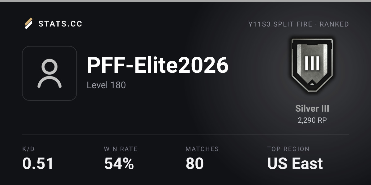 Siege Stats - Stats.CC PFF-Elite2026 - Rainbow Six Siege Player Stats