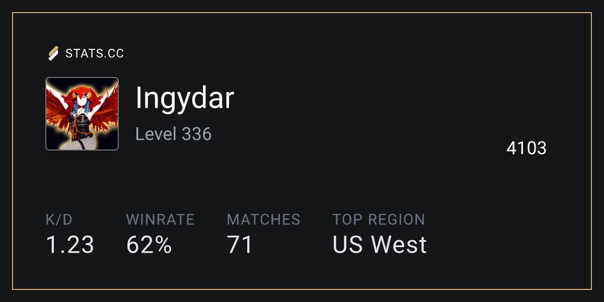 Siege Stats - Stats.CC Ingydar - Rainbow Six Siege Player Stats
