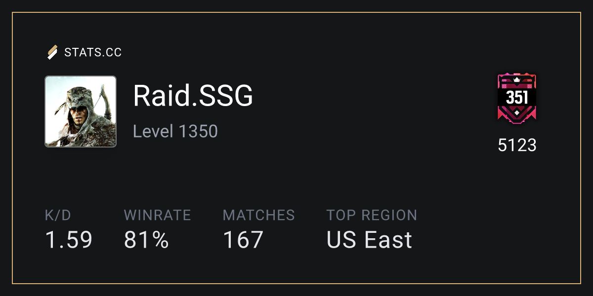 Siege Stats - Stats.CC Raid.SSG - Rainbow Six Siege Player Stats