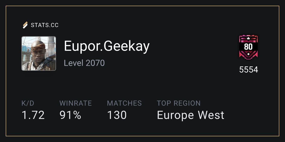 Siege Stats - Stats.CC Eupor - Rainbow Six Siege Player Stats