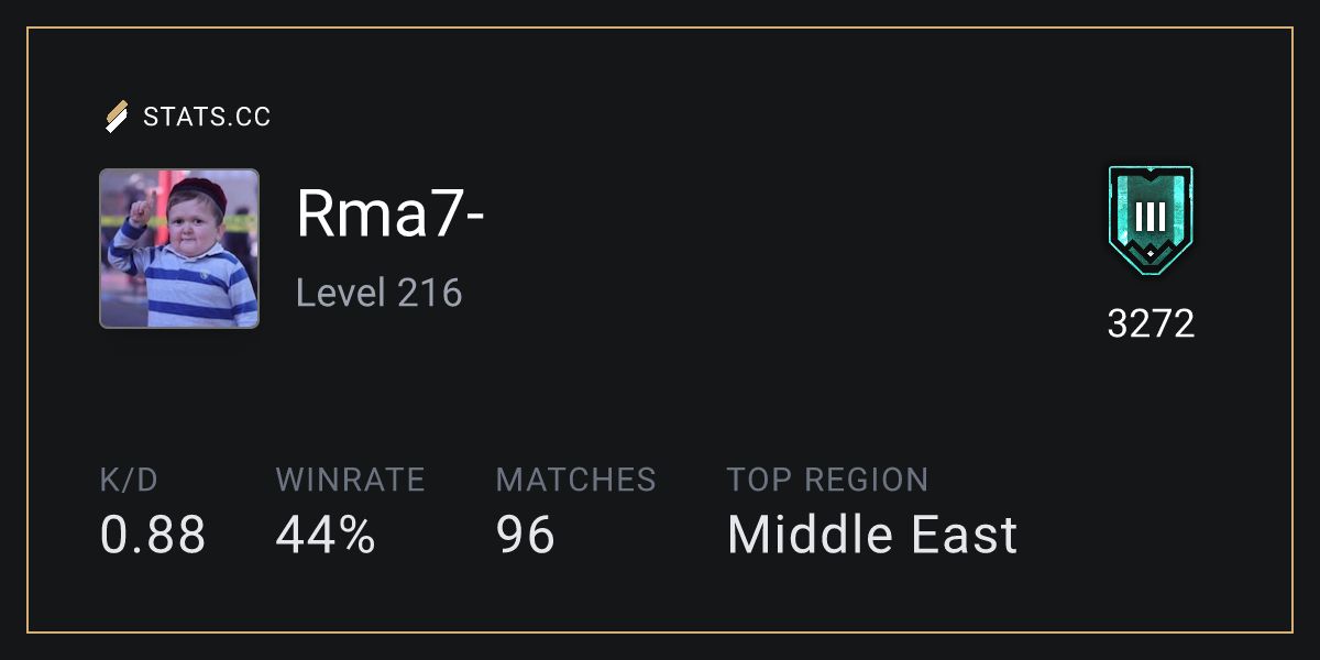 Siege Stats - Stats.CC Rma7- - Rainbow Six Siege Player Stats