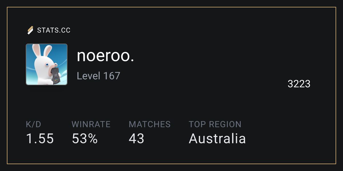 Siege Stats - Stats.CC noeroo. Seasons - Rainbow Six Siege Player Stats