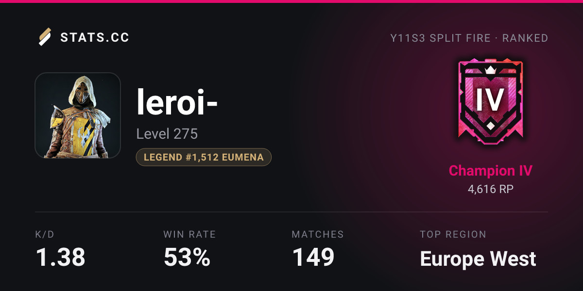 Siege Stats - Stats.CC leroi.MNM - Rainbow Six Siege Player Stats