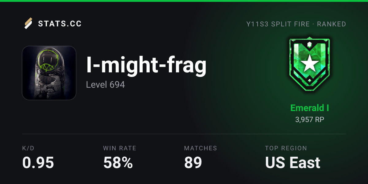 Siege Stats - Stats.CC Strangerz_ - Rainbow Six Siege Player Stats