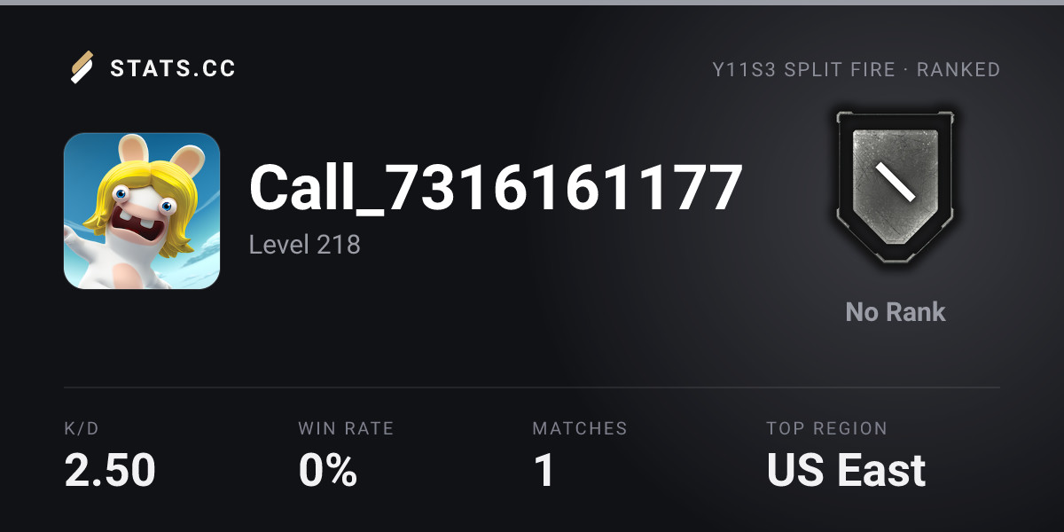 Siege Stats - Stats.CC Call_7316161177 Encounters - Rainbow Six Siege ...