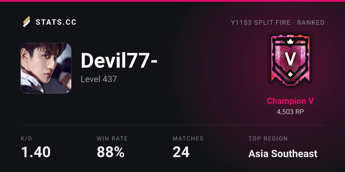 Siege Stats - Stats.CC Devil77- - Rainbow Six Siege Player Stats