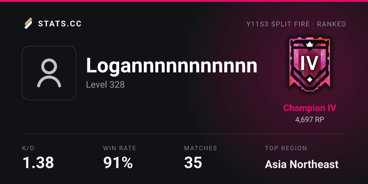 Siege Stats - Stats.CC Logannnnnnnnnnn Operators - Rainbow Six Siege ...