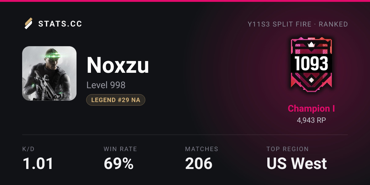 Siege Stats - Stats.CC Noxzu - Rainbow Six Siege Player Stats