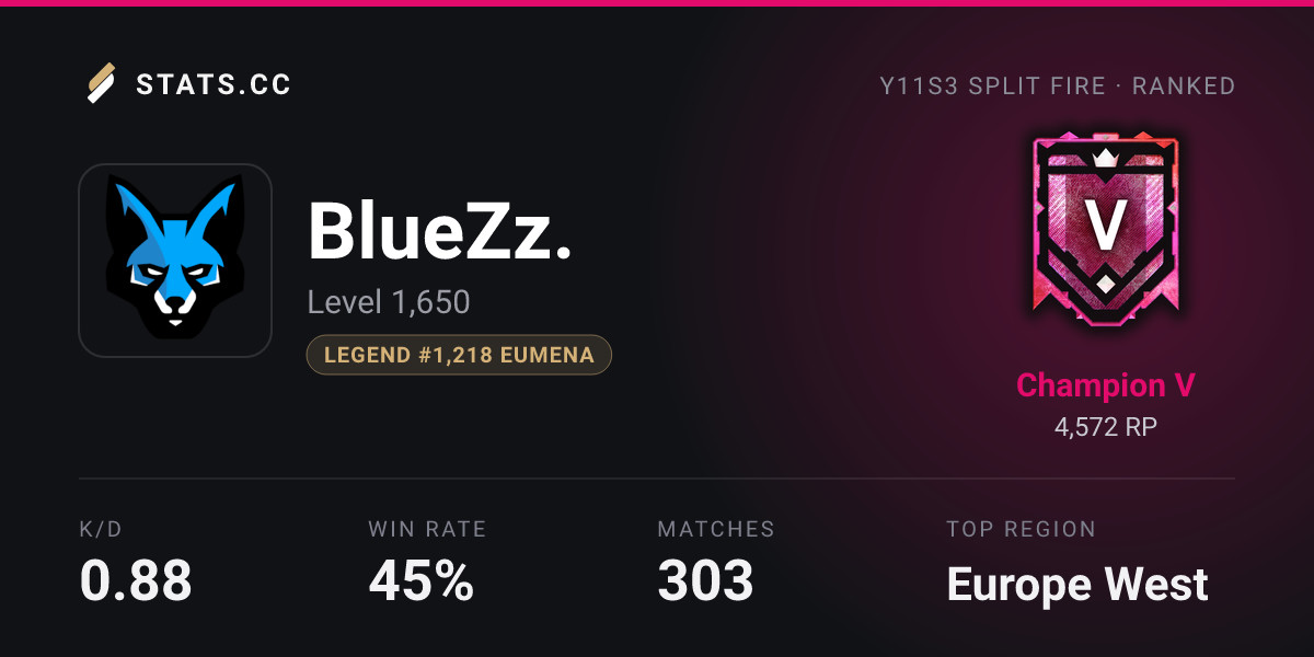 Siege Stats - Stats.CC BlueZz. - Rainbow Six Siege Player Stats