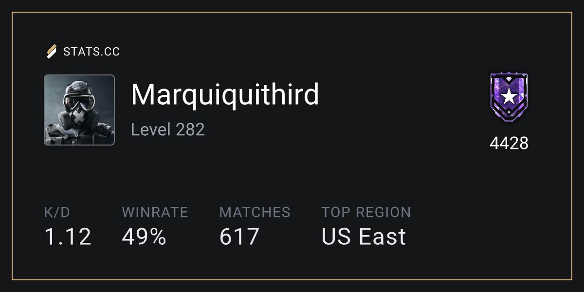 Siege Stats - Stats.CC Marquiquithird - Rainbow Six Siege Player Stats