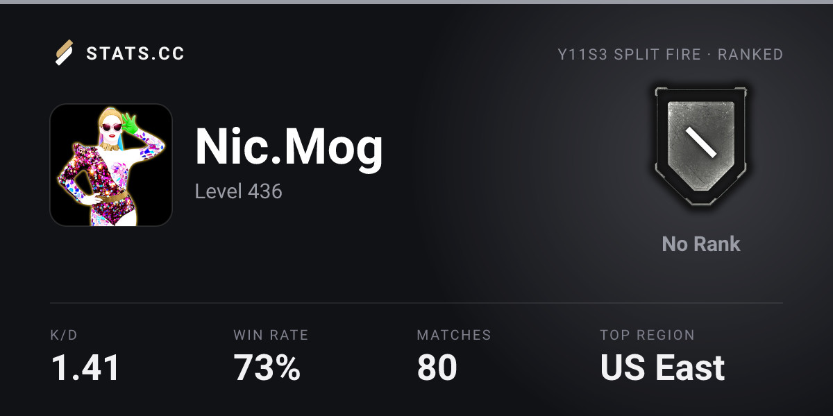 Siege Stats - Stats.CC stikz - Rainbow Six Siege Player Stats