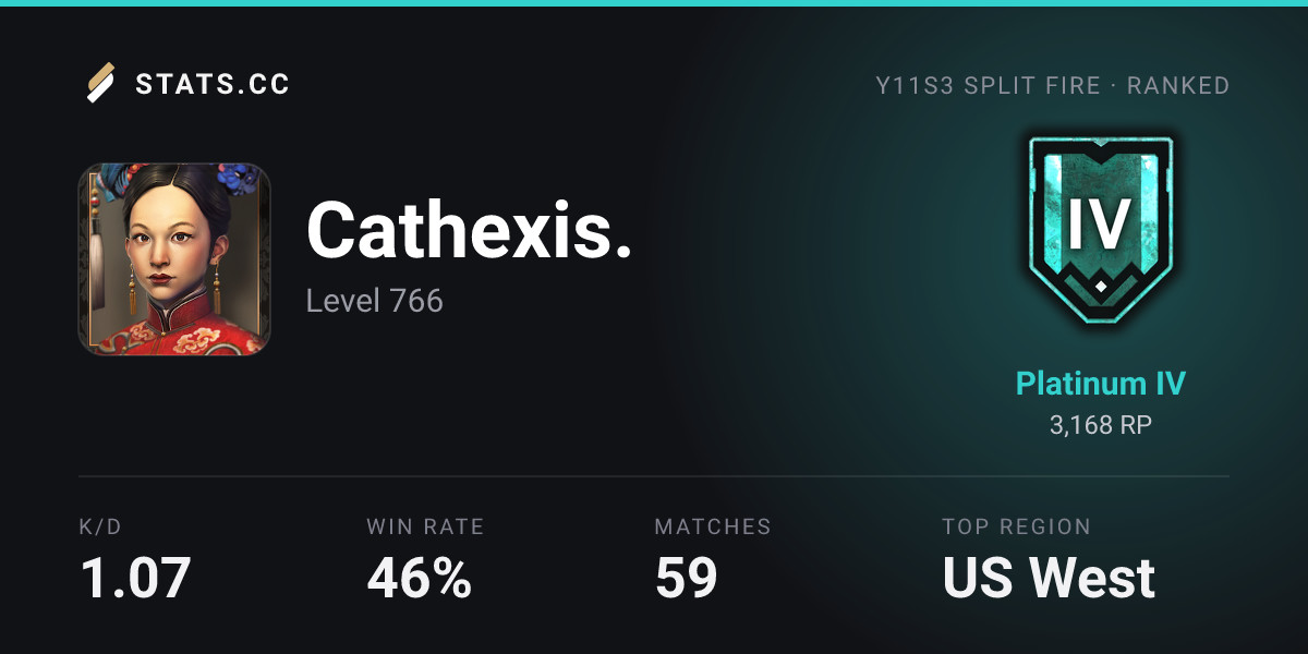 Siege Stats - Stats.CC Anime-PFP Encounters - Rainbow Six Siege Player ...