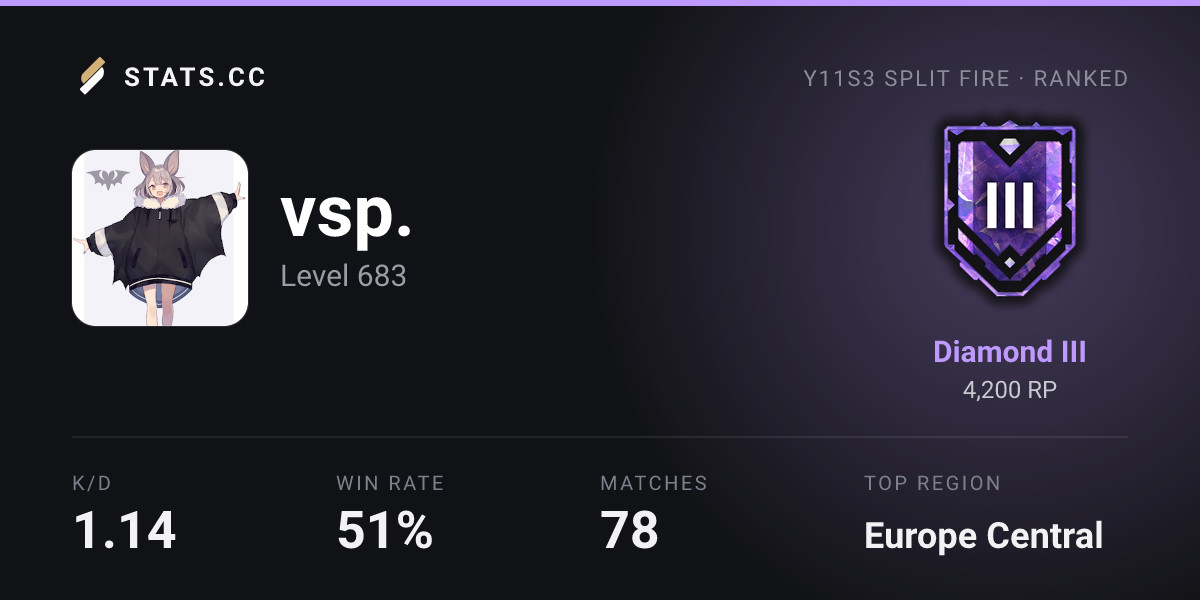 Siege Stats - Stats.CC vsp. Operators - Rainbow Six Siege Player Stats