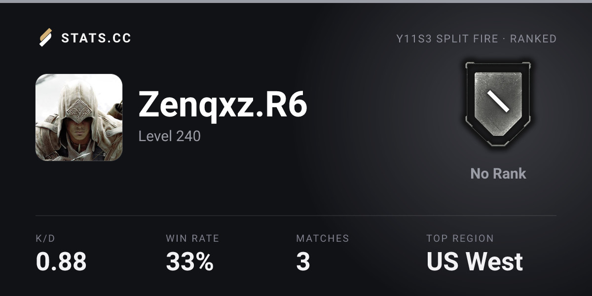 Siege Stats - Stats.CC Zenqxz.R6 - Rainbow Six Siege Player Stats