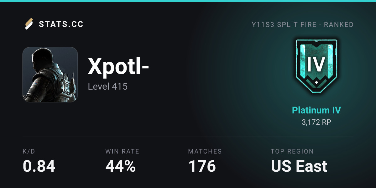 Siege Stats - Stats.CC Xpotl- Maps - Rainbow Six Siege Player Stats