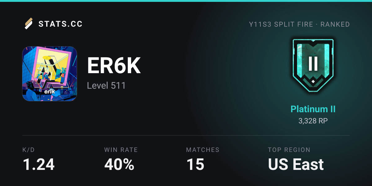 Siege Stats - Stats.CC ER6K - Rainbow Six Siege Player Stats