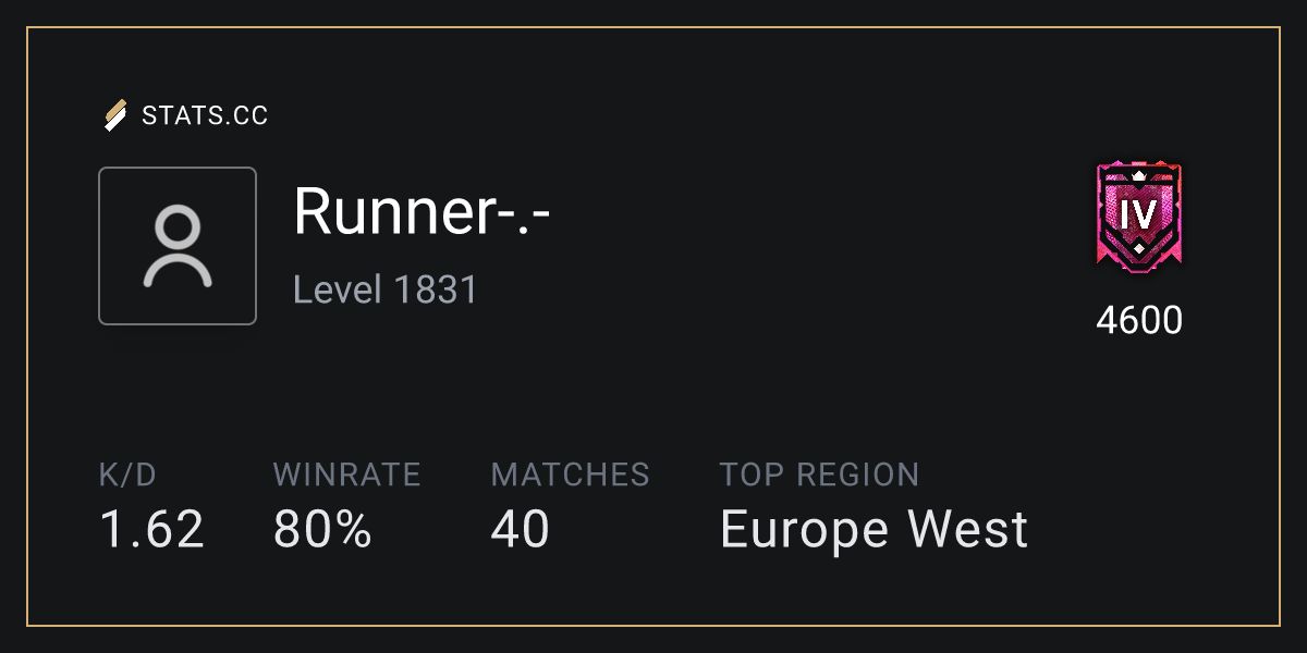 Siege Stats - Stats.CC Runner-.- - Rainbow Six Siege Player Stats