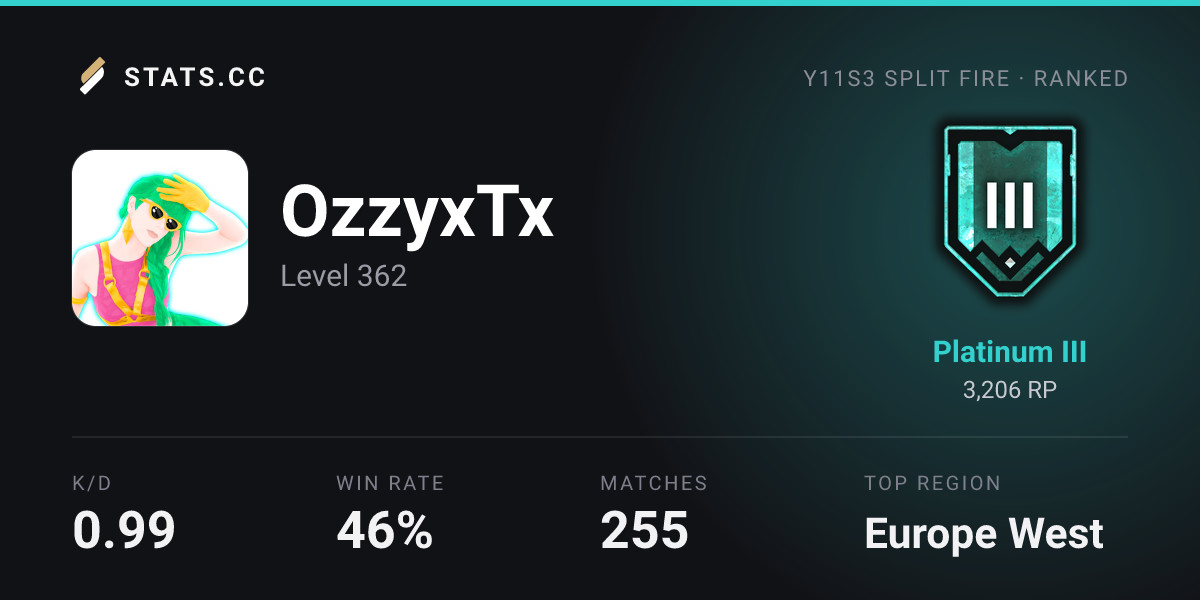 Siege Stats - Stats.CC OzzyxTx Encounters - Rainbow Six Siege Player Stats